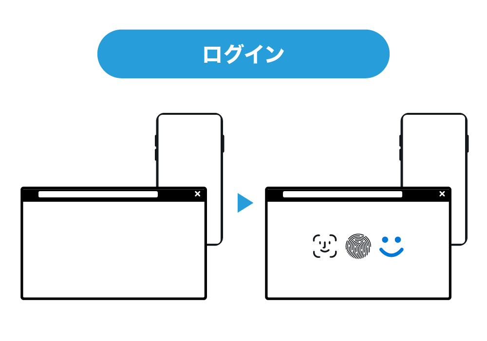 ログイン