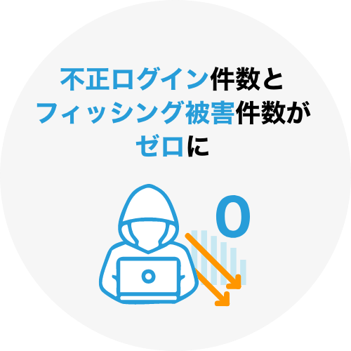 不正ログイン件数とフィッシング被害件数がゼロに